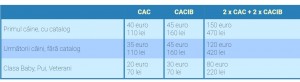 Taxele percepute la înscrierea câinilor