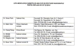 LISTA MEDICTLOR ȘI CABINETELOR ABILITATE SĂ EFECTUEZE RADIOGRAFIILE PENTRU DISPLAZIA DE COT ȘI ȘOLD LA CIOBĂNEȘTII ROMÂNEȘTI