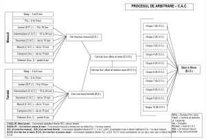 proces de arbitrare cac.jpg (201.05 KiB) Viewed 1941 times Proces de arbitrare la expozitii nationale de tip CAC
